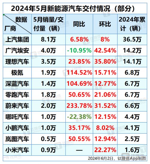 【黑马早报】突发！黄仁勋重大宣布；特朗普入驻TikTok；蔡崇信：AI训练像教育孩子；郭有才爆红后回应质疑；“最强地级市”全面取消限购(图2)