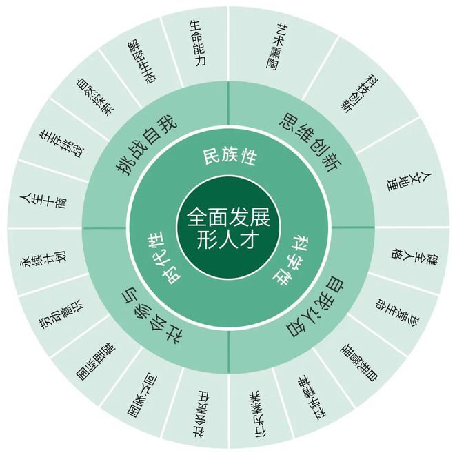 2024伊春亲子夏令营灵芝采摘+红松认领+药膳香囊+森林漂流+森林骑士+寻蜜之旅(图10)