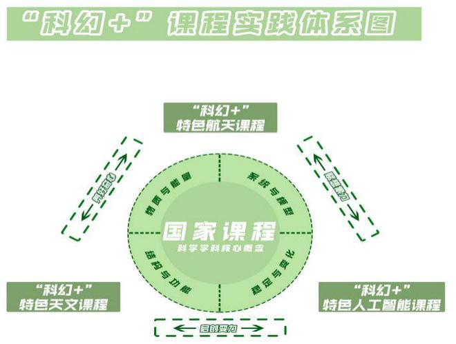 教育部公布成都4+10！(图16)