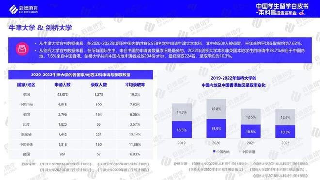 启德教育《2024中国学生留学白皮书-本科篇》：高考后全球升学途径多样化实习已进入本科阶段留学规划(图7)