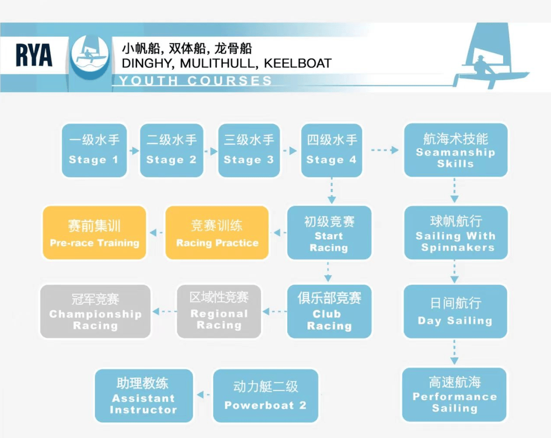 2024夏营地教育—逐浪少年：小小航海家帆船训练营(图4)