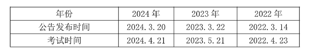 2025中山事业编]2024年广东事业单位统考中山市廉政教育中心留置管理部招聘2名从事留置管理工作公告_职位表_报考时间