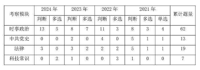 2025中山事业编]2024年广东事业单位统考中山市廉政教育中心留置管理部招聘2名从事留置管理工作公告_职位表_报考时间(图3)