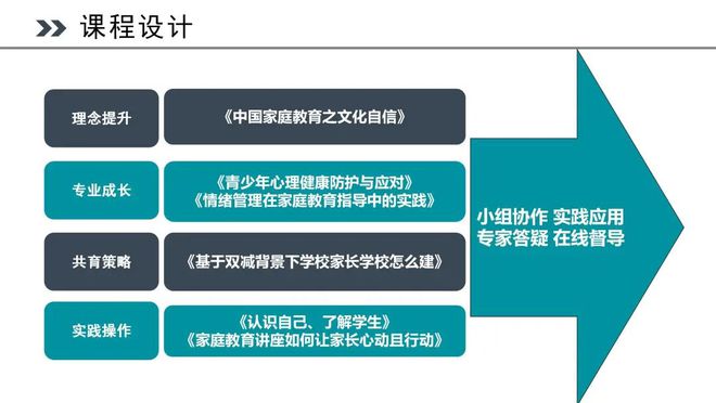 育骨干人才促校家社高效协同｜2024年万州区家庭教育种子教师专项培训完美收官