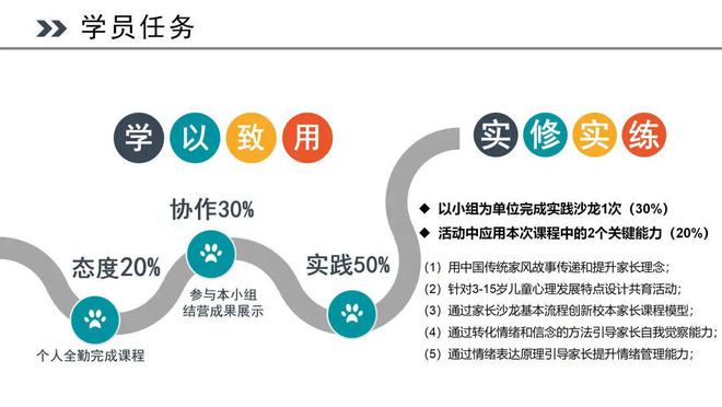 育骨干人才促校家社高效协同｜2024年万州区家庭教育种子教师专项培训完美收官(图2)