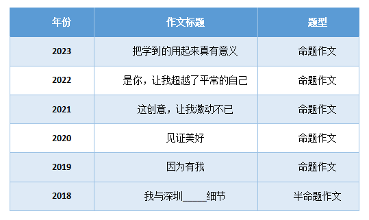 2024深圳中考作文题目出炉！卓越教育深度剖析写作方向(图2)