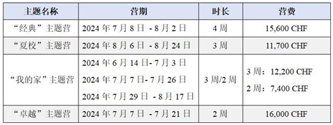 瑞士教育(图2)
