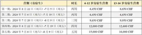 瑞士教育(图18)