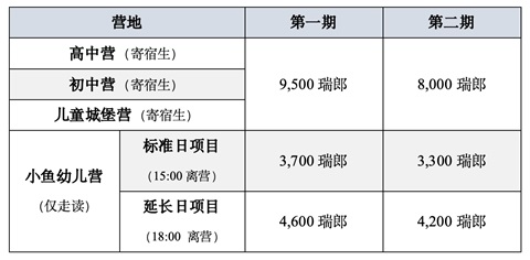 瑞士教育(图20)
