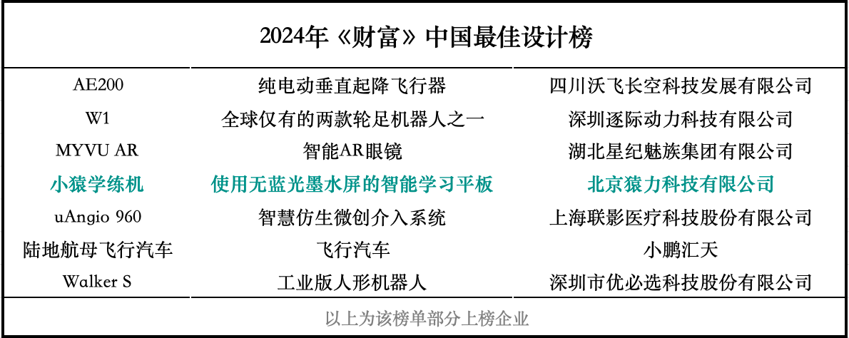 财富发布“2024中国最佳设计”榜单小猿学练机成为教育硬件首个上榜企业