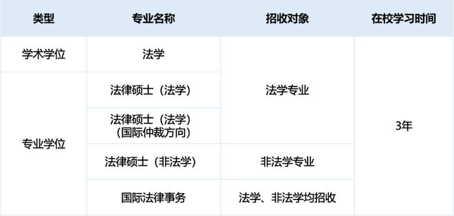 西安交通大学法学院2024年优秀大学生夏令营