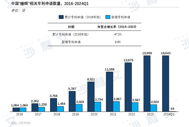 沙利文发布《2024年中国睡眠数字疗法行业概览(图9)