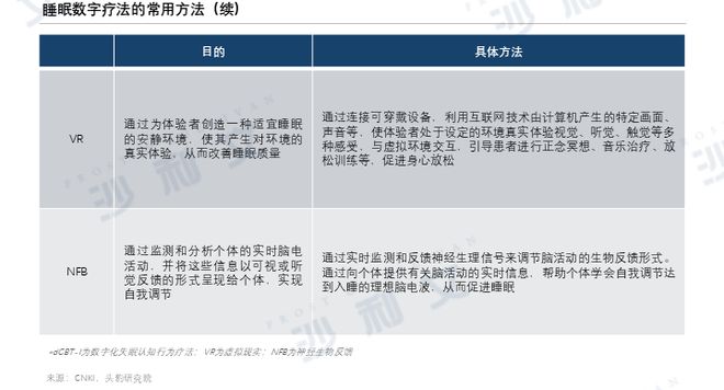 沙利文发布《2024年中国睡眠数字疗法行业概览