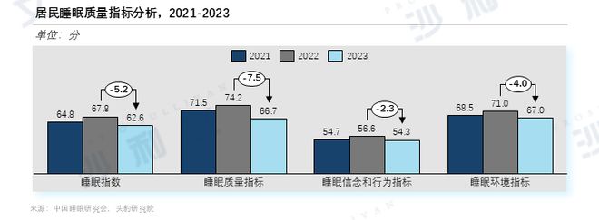 沙利文发布《2024年中国睡眠数字疗法行业概览(图3)