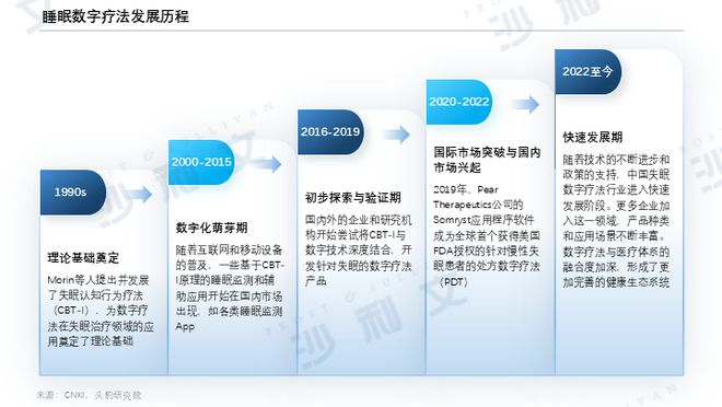 沙利文发布《2024年中国睡眠数字疗法行业概览(图2)