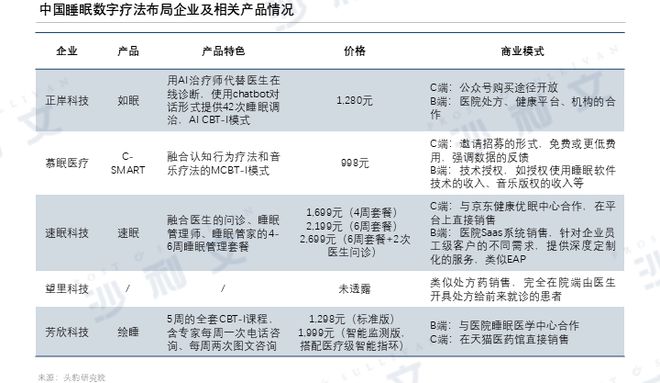 沙利文发布《2024年中国睡眠数字疗法行业概览(图8)