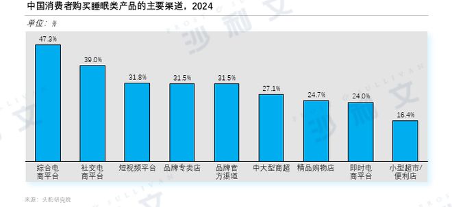 沙利文发布《2024年中国睡眠数字疗法行业概览(图7)