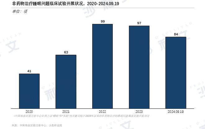 沙利文发布《2024年中国睡眠数字疗法行业概览(图6)