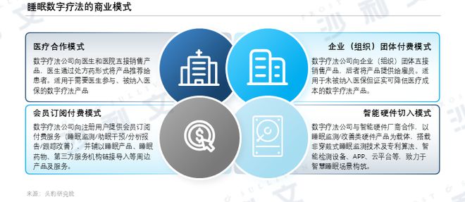 沙利文发布《2024年中国睡眠数字疗法行业概览(图10)