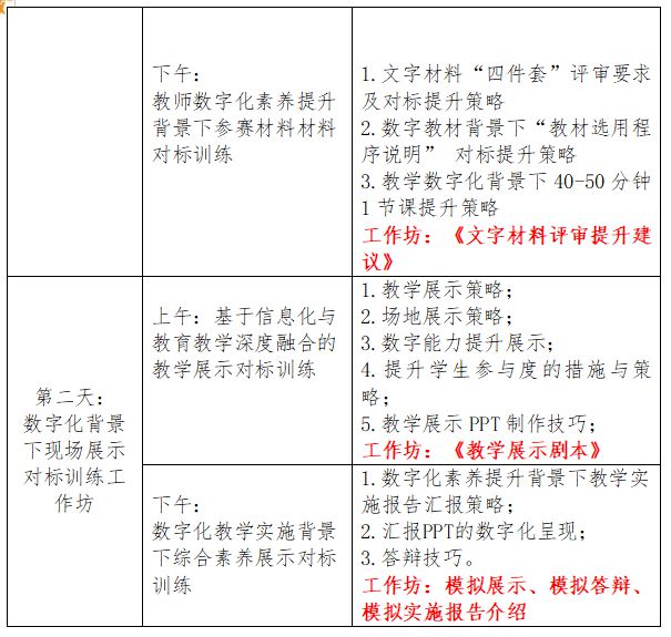 全国职业院校教师数字教学能力提升暨2024教师教学能力比赛对标训练工作坊(图2)