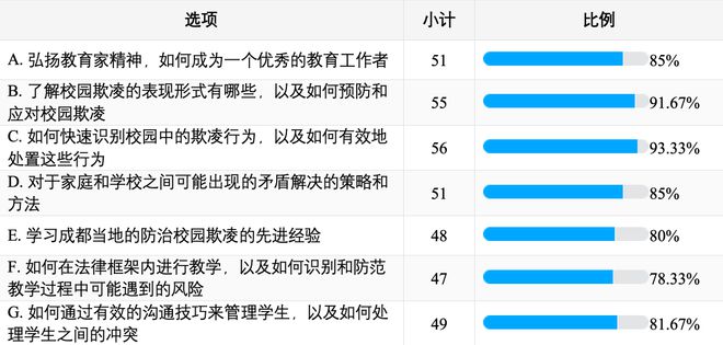 相守计划”2024年第四期教师赋能培训在成都启动(图6)