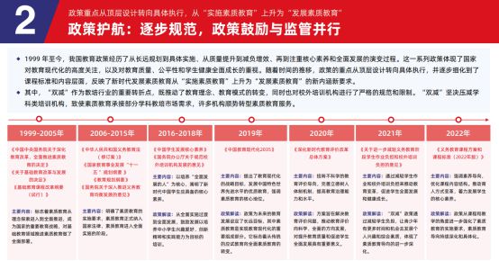 2024素质教育行业发展趋势报告发布小码王引领少儿编程进入刚需时代(图2)