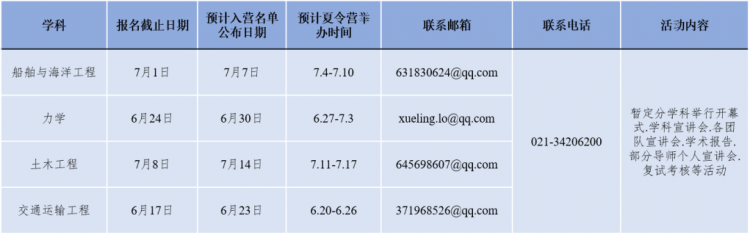 上海交通大学船舶海洋与建筑工程学院2023年研究生招生夏令营即日起报名开始！(图2)