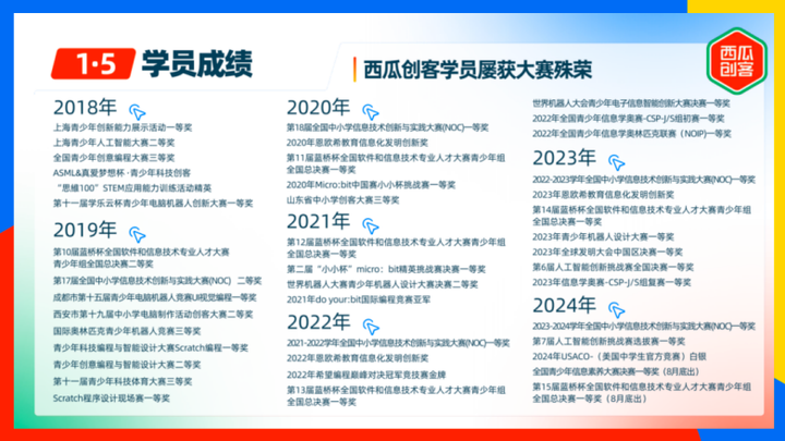 西瓜创客入选多鲸《2024年素质教育行业发展趋势报告(图5)