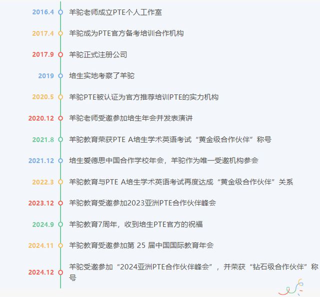 2024亚洲PTE合作伙伴峰会在中国长沙举办羊驼教育PTE荣获钻石级合作伙伴关系”称号(图3)