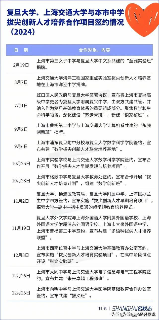 “抱大腿”盛行复旦交大正在瓜分上海基础教育顶级圈层(图2)