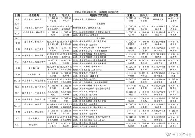 深耕德育课程厚植教育沃土——信阳市羊山中学2024-2025学年第一学期升国旗仪式校本课程总结(图4)