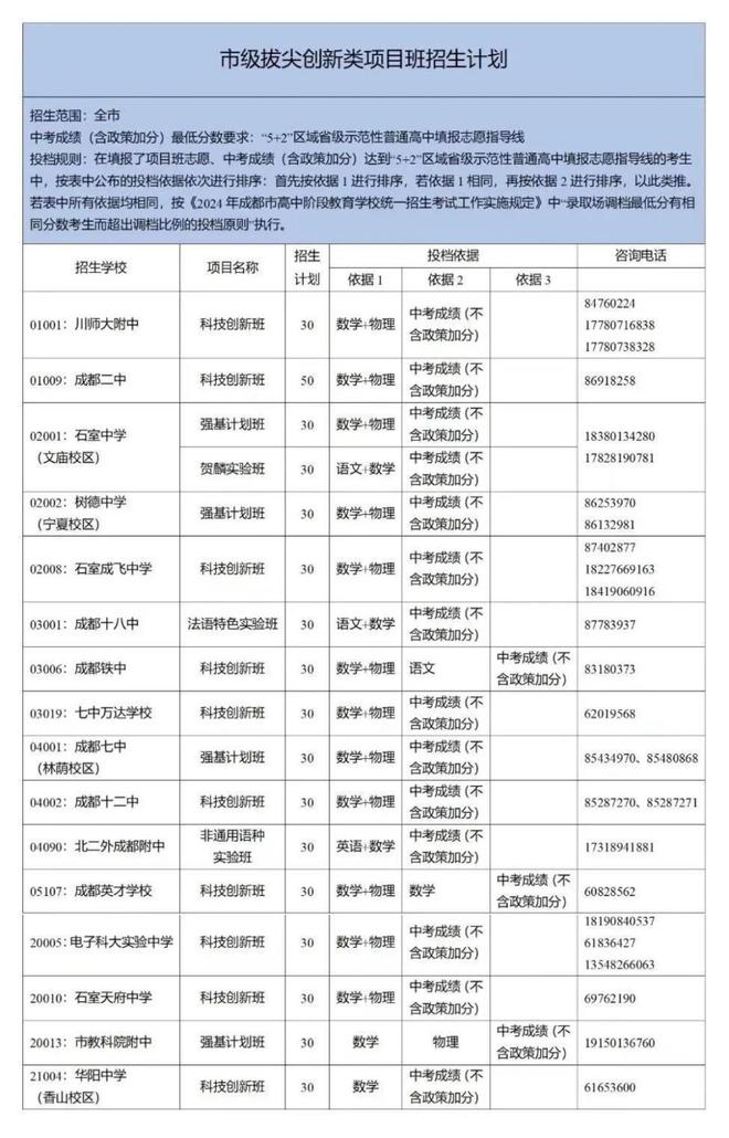 破格入围降分录取！全国超1900人四川124人(图10)