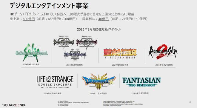 SE发布新财报全靠蒂法和2B在“硬撑”(图3)