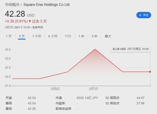SE发布新财报全靠蒂法和2B在“硬撑”(图2)
