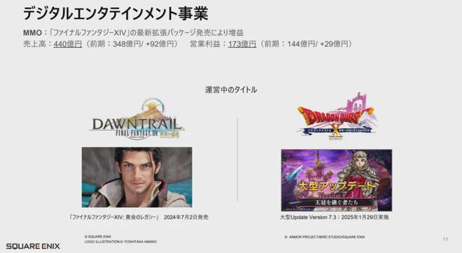 SE发布新财报全靠蒂法和2B在“硬撑”(图4)