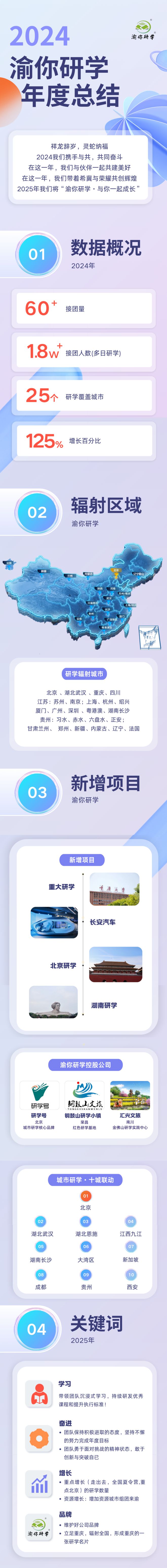 “研学共振·渝你同行”渝你研学2024年终答谢宴圆满结束(图4)