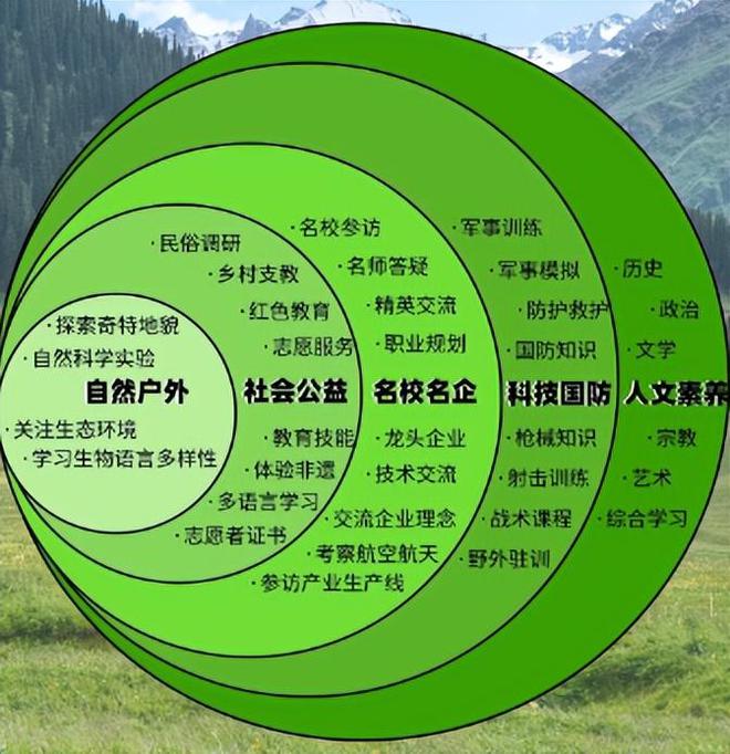 育汇优选：快乐于行研学于心(图3)