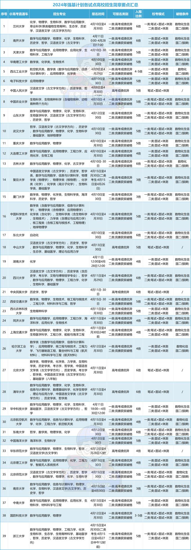 451分捡漏985！这5类学生不报强基计划亏大了！(图3)