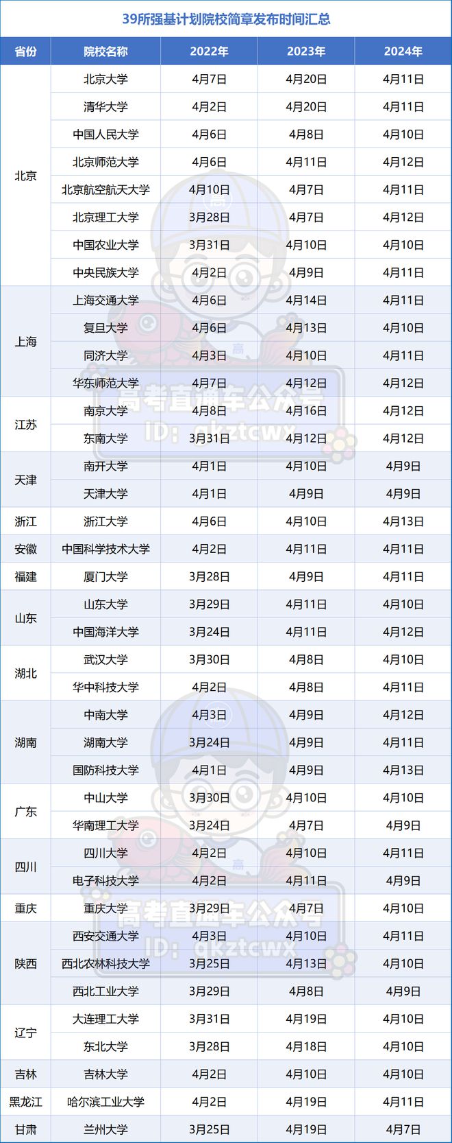 451分捡漏985！这5类学生不报强基计划亏大了！(图2)