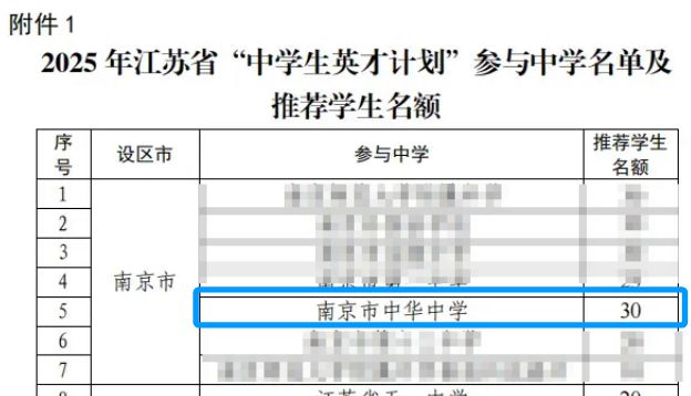 特长生招生：中华中学科技、学科特长生招生启动！(图6)