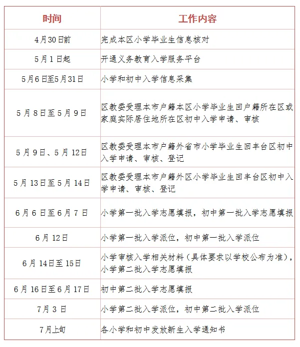 丰台2025义务教育入学政策出炉严禁以考试成绩等为招生依据