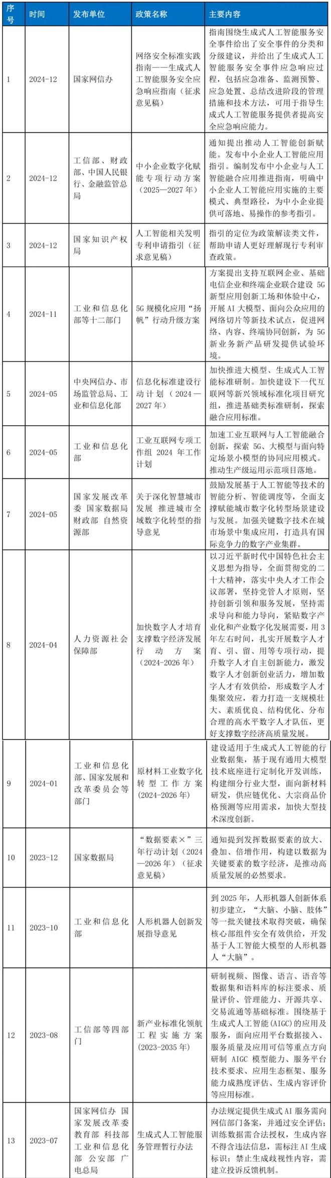 2024年中国大模型发展指数报告（总第3期）(图2)