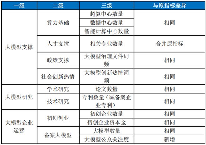 2024年中国大模型发展指数报告（总第3期）(图4)