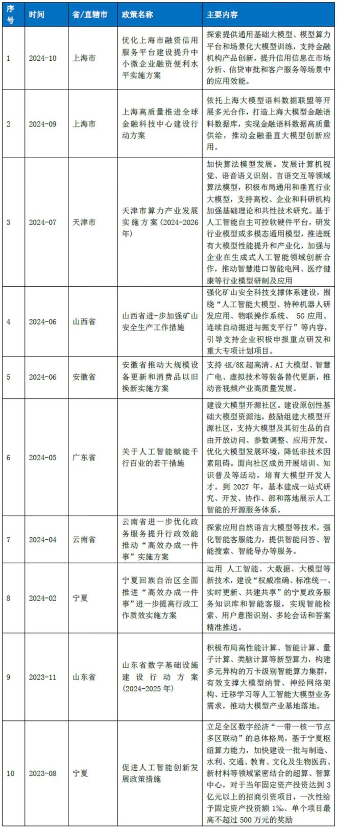 2024年中国大模型发展指数报告（总第3期）(图3)