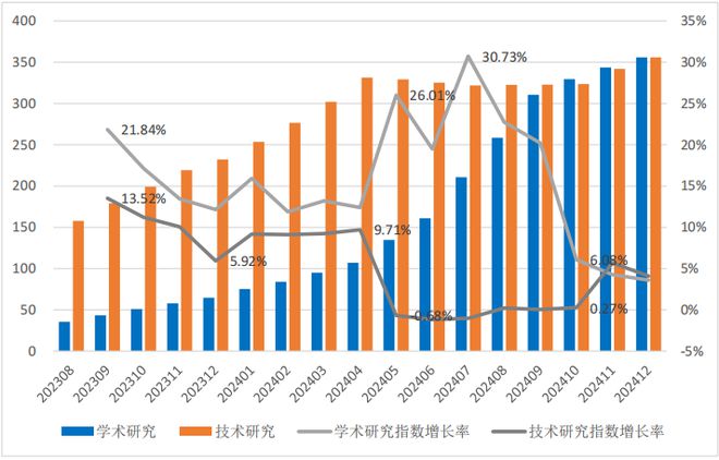 2024年中国大模型发展指数报告（总第3期）(图8)