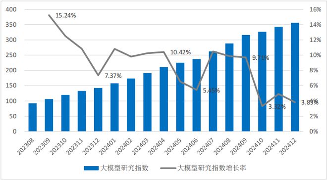 2024年中国大模型发展指数报告（总第3期）(图7)