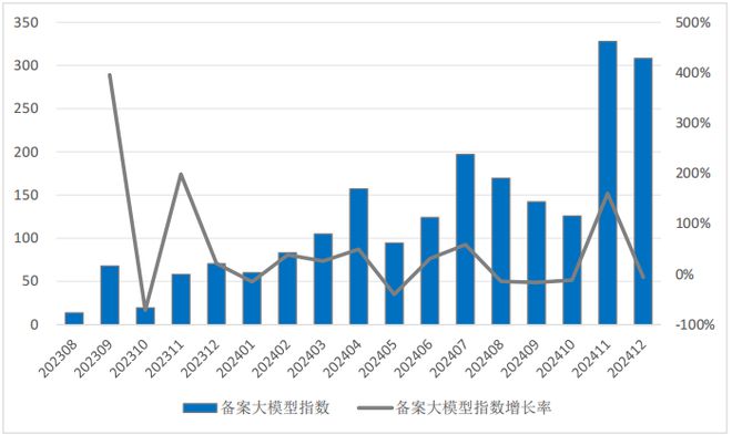 2024年中国大模型发展指数报告（总第3期）(图10)
