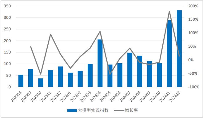 2024年中国大模型发展指数报告（总第3期）(图9)