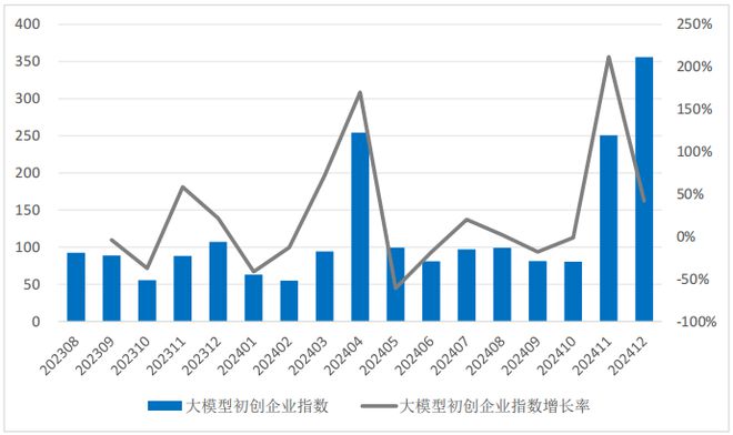 2024年中国大模型发展指数报告（总第3期）(图11)
