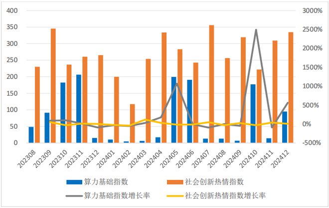 2024年中国大模型发展指数报告（总第3期）(图13)